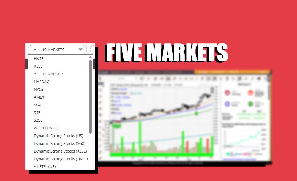 Five Markets