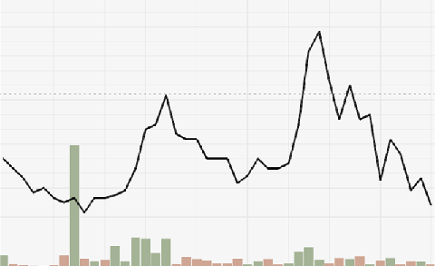 \includegraphics[width=0.45\textwidth ,bb=0 0 480 293]{linechart.png}